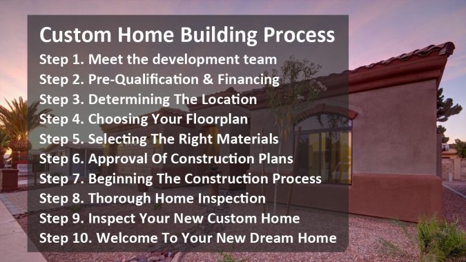 Custom Home Building Process